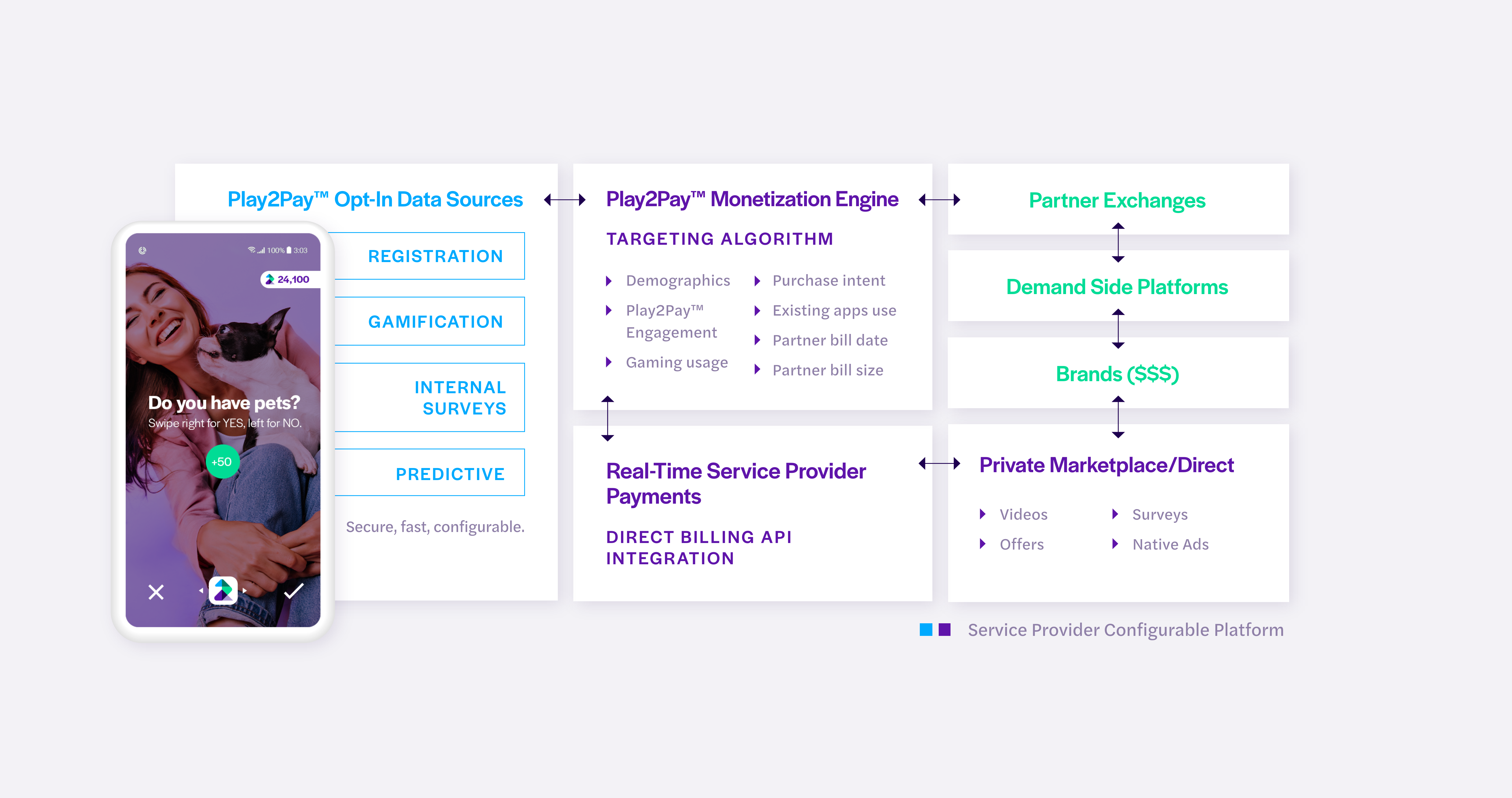 Play2Pay: Gamifying payment.